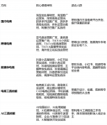 今已成长成为涵盖